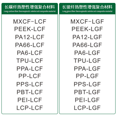 長纖維LFT增強熱塑性復合材料